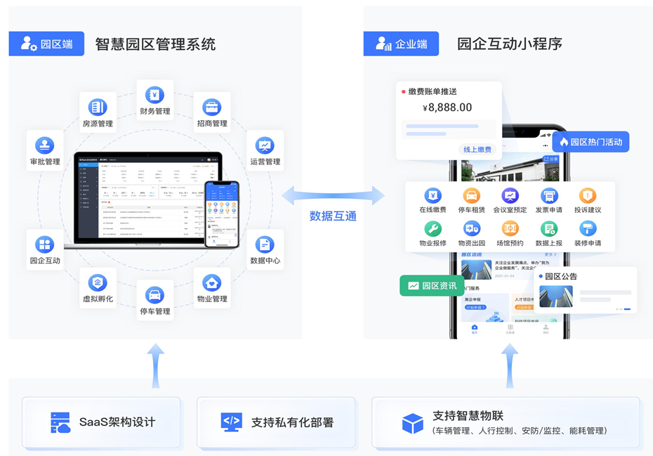 立业园 | 园区AI管理平台，重构数字园区新生态